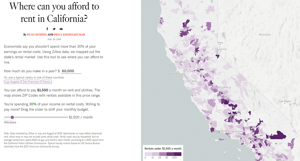 Here are the Affordable Rental Areas in California..! La Murga