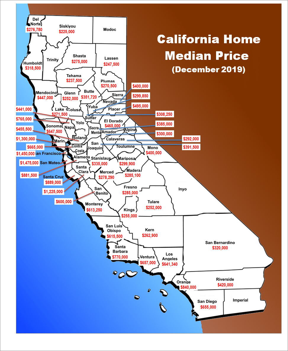 San Diego Home Median Price