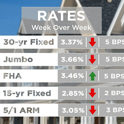 Mortgage Rates Jun03 Report